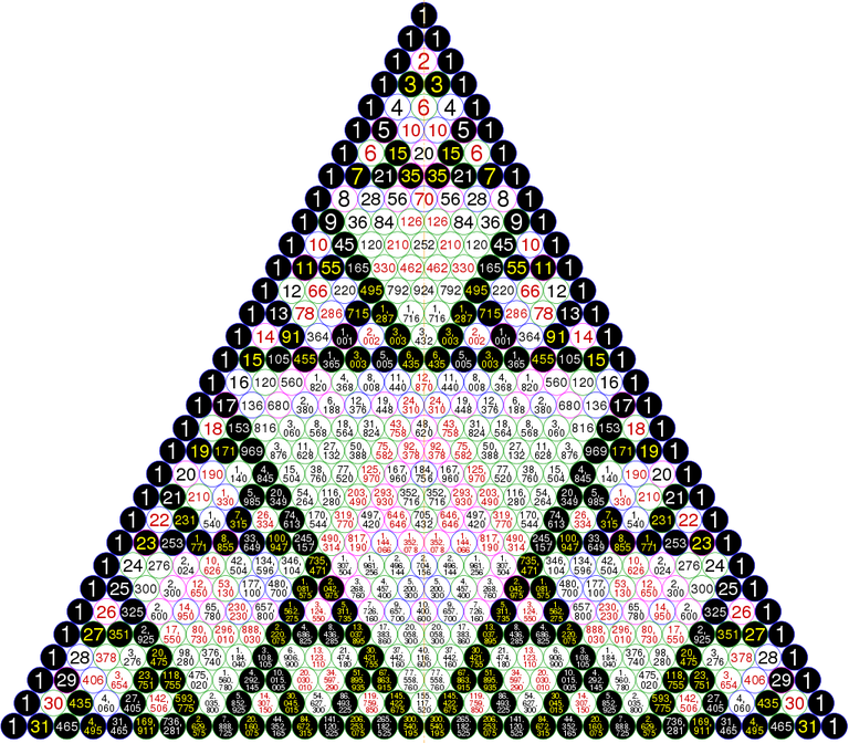 Sierpinski Pascal's Triangle